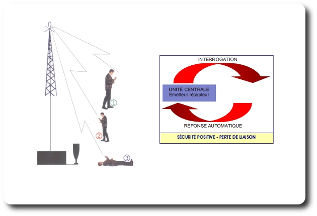 systeme protection travailleur isole