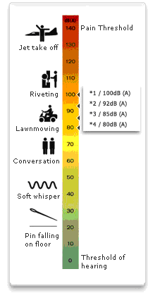 val attenuation graph