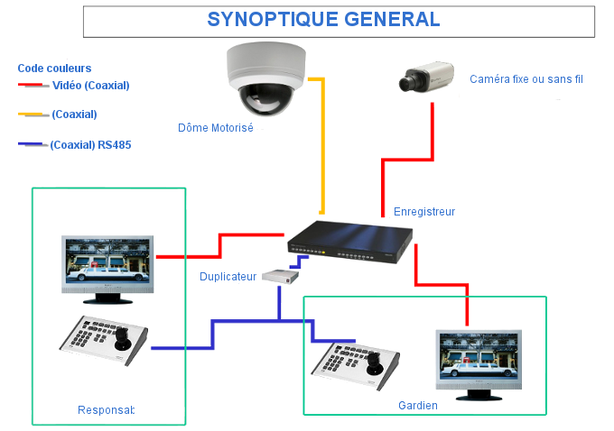 video surveillance